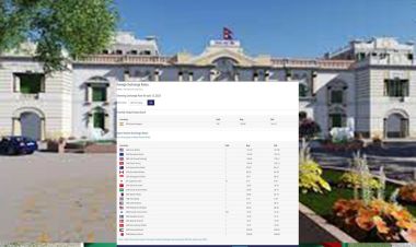 आजको विदेशी मुद्राको विनिमय दर, डलरकाे भाउ १३२ बढी