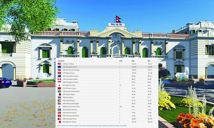 आजको विदेशी मुद्राको विनिमयदर, अमेरिकन डलरको भाउ स्थिर