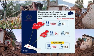 भुकम्प अपडेटः ज्यान गुमाउनेको संख्या १४३ पुग्यो