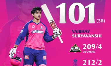 बैभव सुर्यबंशी बने, आईपीएलमा शतक प्रहार गर्ने सबैभन्दा कान्छा खेलाडी